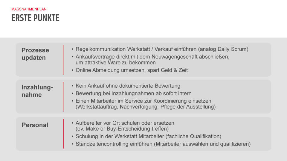 PM Websession Massnahmenplan